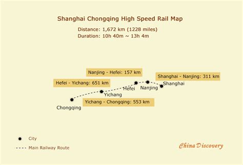 上海到重慶多久動車之旅：從速度與風景的雙重角度探討